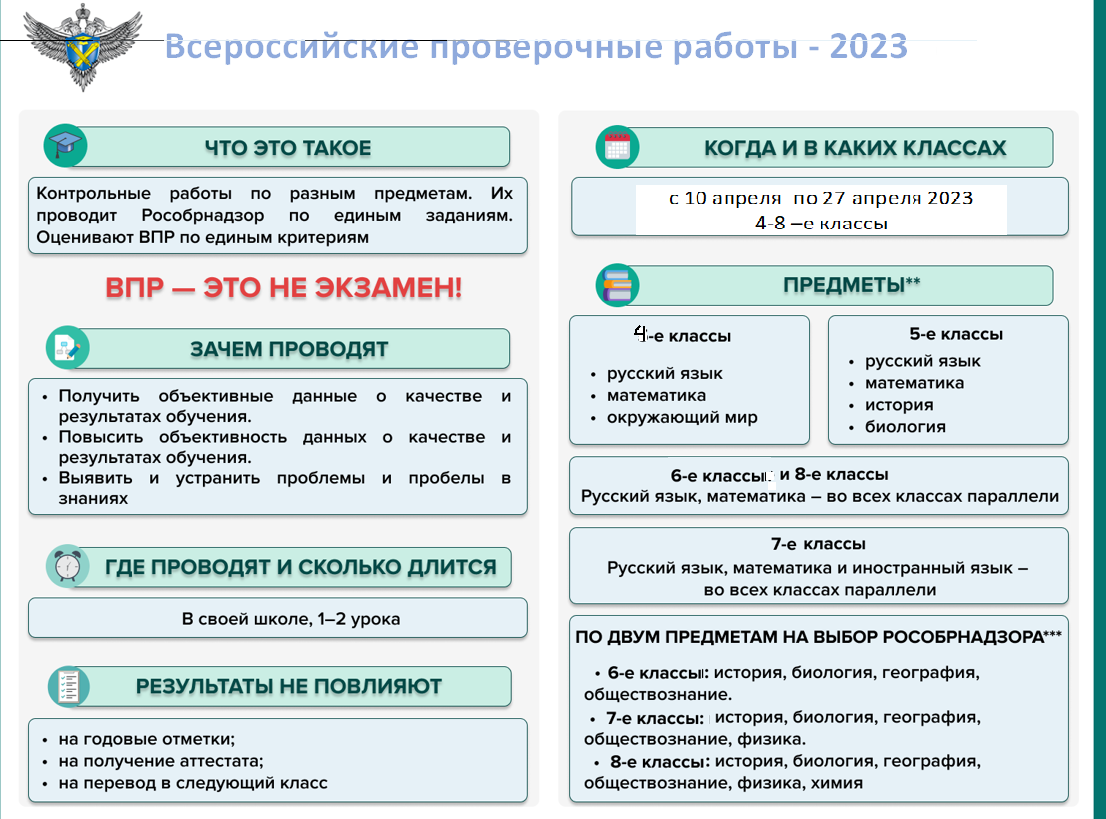 Плакат ВПР 2023